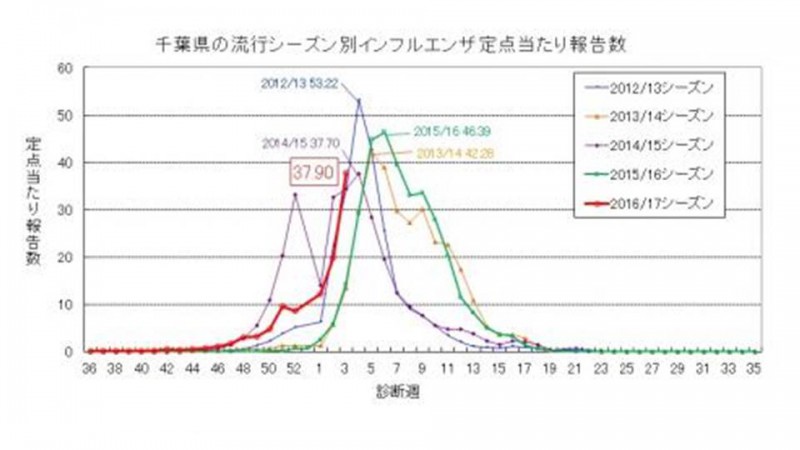 No.180 インフルエンザ流行